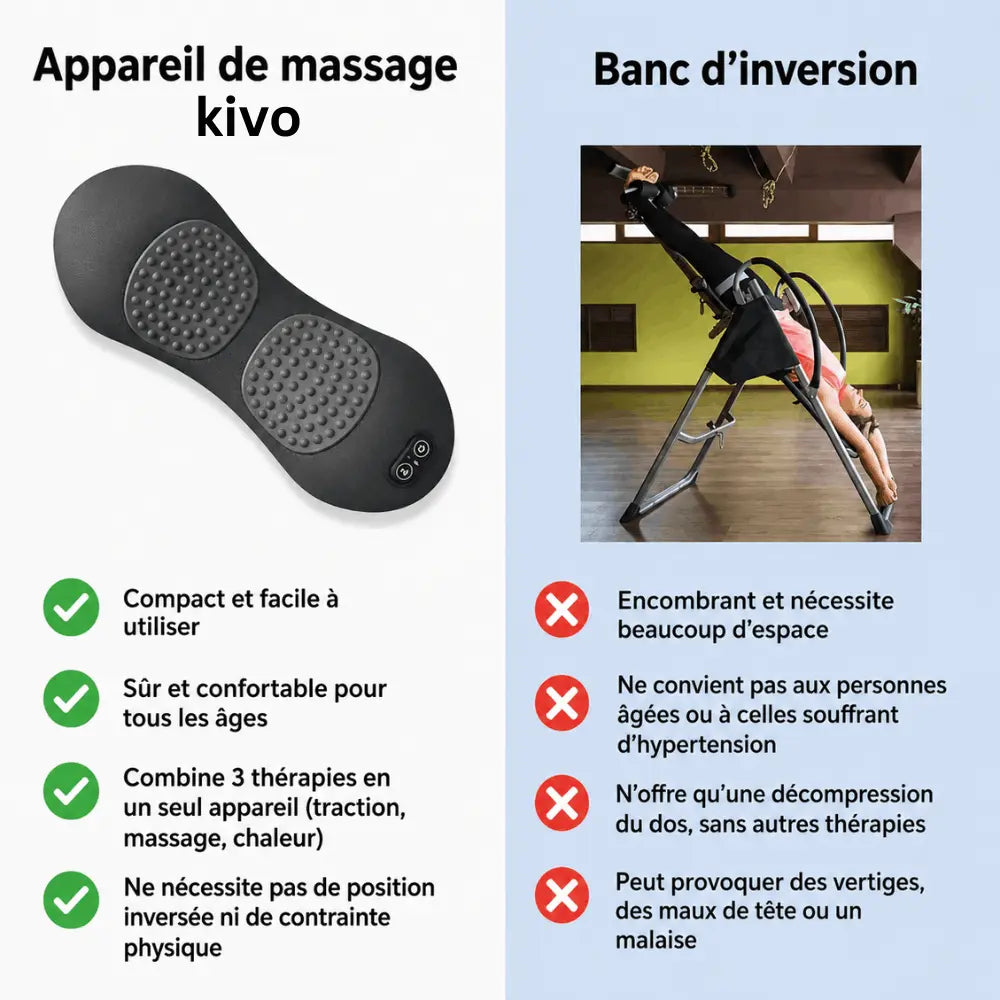 Fini les Douleurs Dorsales et la Sciatique — Appareil de Massage Kivo 3 Zones