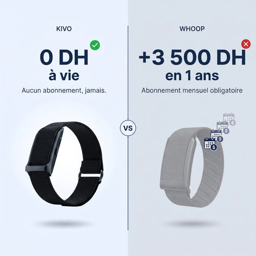Kivo — Le Tracker Fitness & Santé